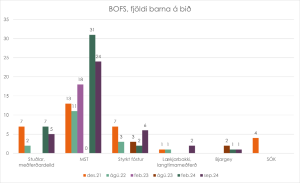 BOFS-fjoldi-barna