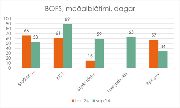 BOFS-medalbidtimi