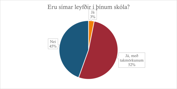 Eru-simar-leyfdir-i-thinum-skola