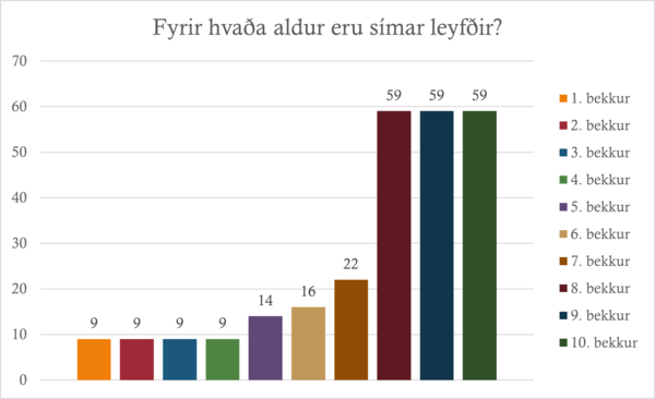 Fyrir-hvada-aldur-eru-simar-leyfdir