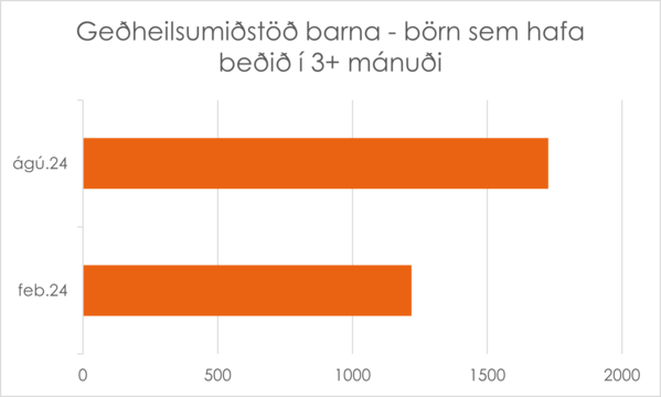 Gmb-bedid-3man