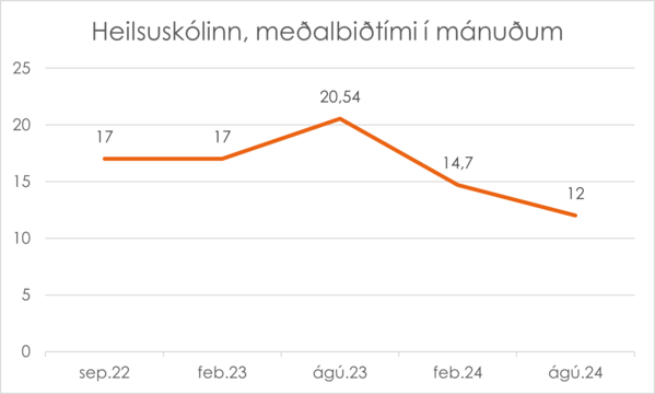 Heilsuskolinn-medalbidtimi-sept24