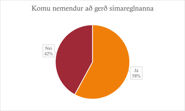 Komu-nemendur-ad-gerd-simareglnanna