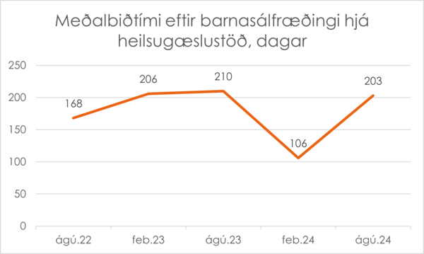 Medalbidtimi-eftir-barnasalfraedingi-sept24