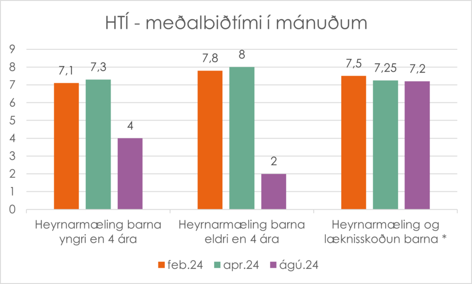 HTI-medalbidtimi-sept24