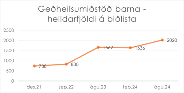 Gmb-heildarfjoldi-sept24