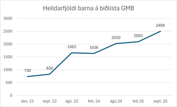 Heildarfjoldi-bb.GMB