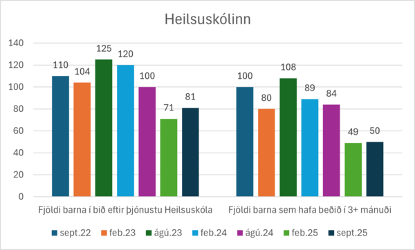 Heilskoli1