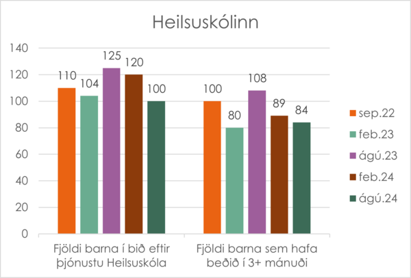 Heilsuskolinn-sept24