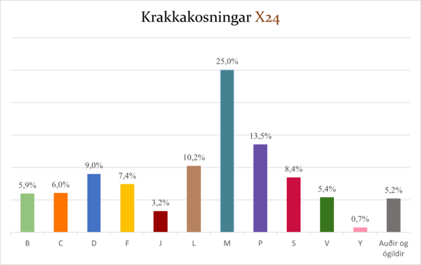 Nidurstodur-krakkakosninga