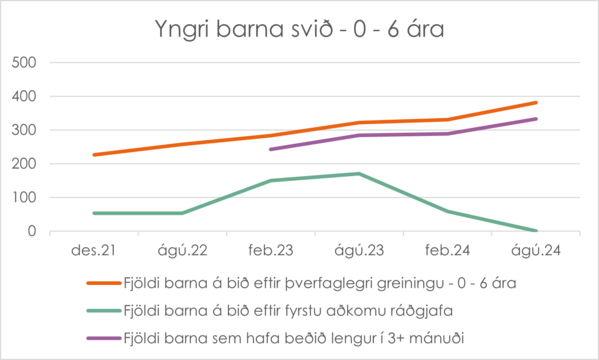 Rgs-yngri-barna-svid-sept24