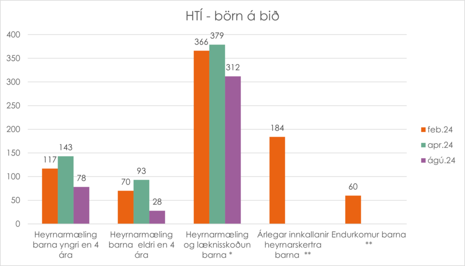 HTI-born-a-bid-sept24